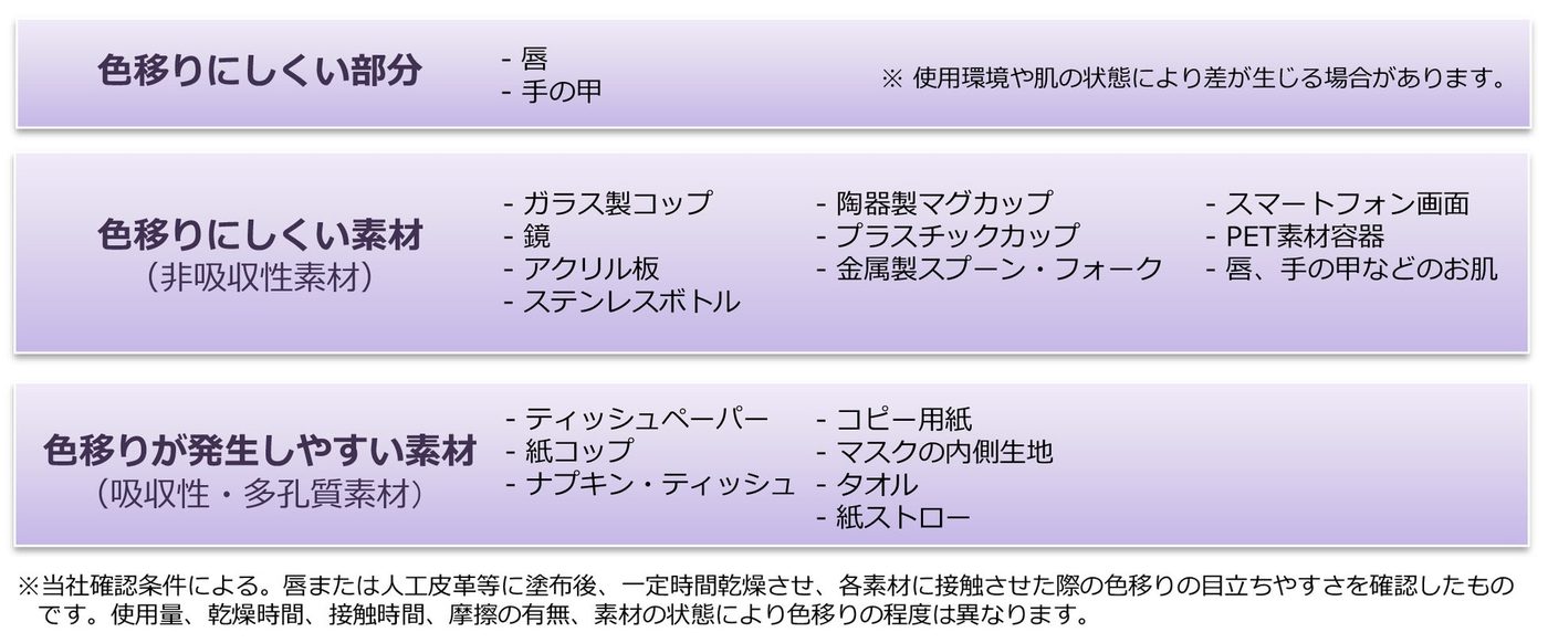 色移りしにくいメカニズム